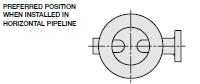 Horizontal Pipeline