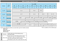 NAV-Z Actuator Selection Chart