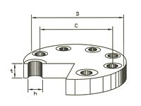 Blind Flanges JIS 5K & 10K