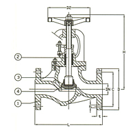 PN 40 Cast Steel Globe Valve, Regular