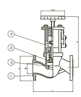 PN 40 Cast Steel Quick Closing, Globe