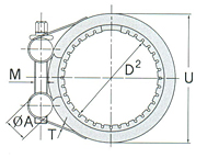 Coupling GRS