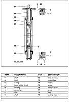 Construction Detail EVMS-DN 400-1000